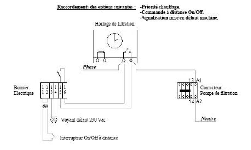 Pompe à chaleur branchement électrique