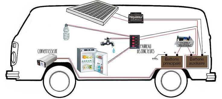 Panneau solaire combi