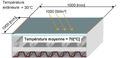 Calculer le rendement panneau solaire