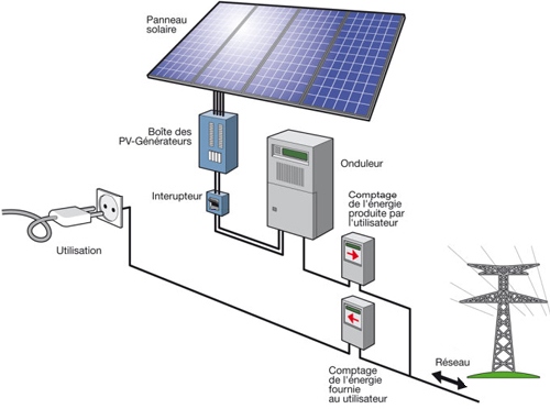 Panneau solaire traduction anglais