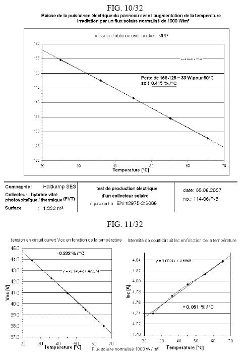 Formule pour calculer le rendement d'un panneau solaire