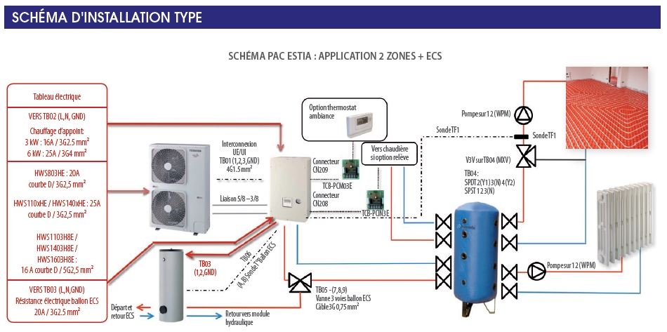 Pompe a chaleur air air daikin prix