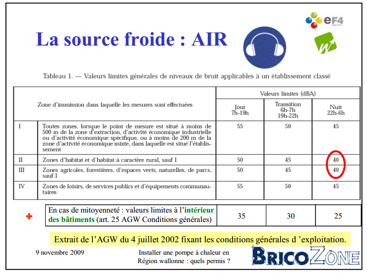 Pompe a chaleur bruit voisin