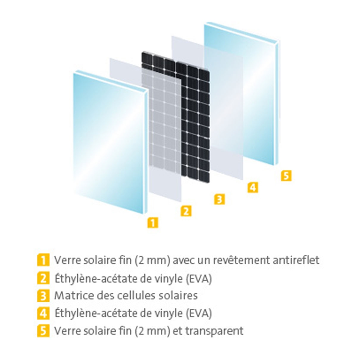 Entreprise de recyclage panneau solaire