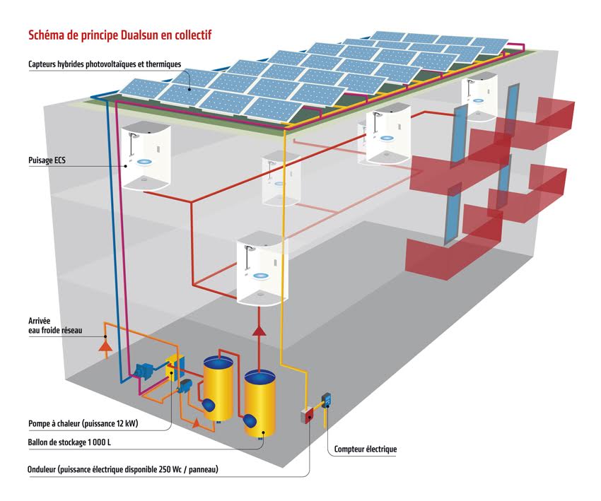 Panneau solaire photovoltaique hybride