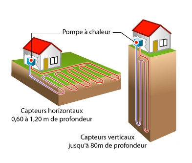 Pompe à chaleur 77