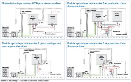 Pompe a chaleur appoint electrique