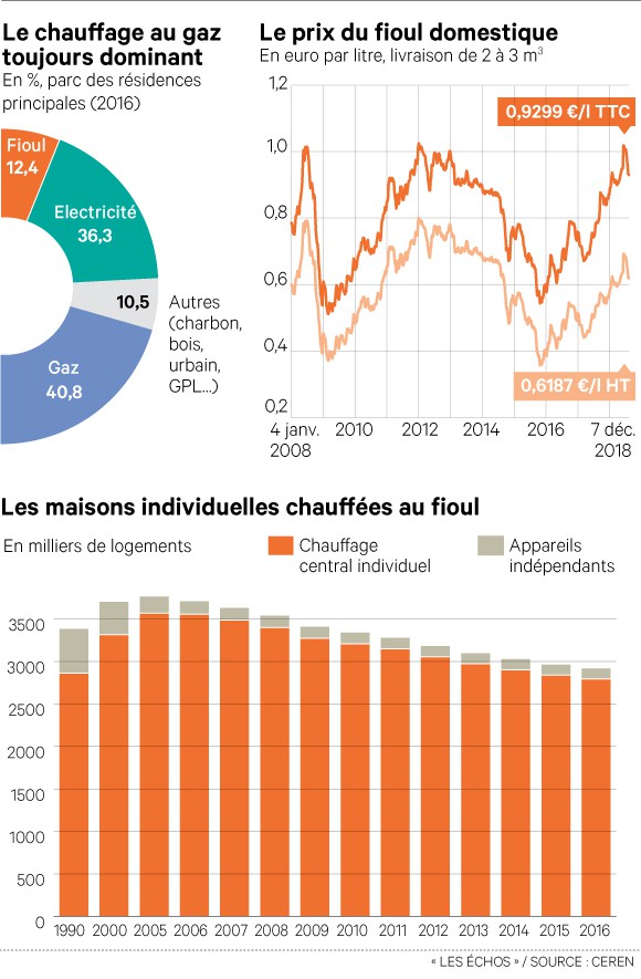 Passer du fioul a la pompe a chaleur