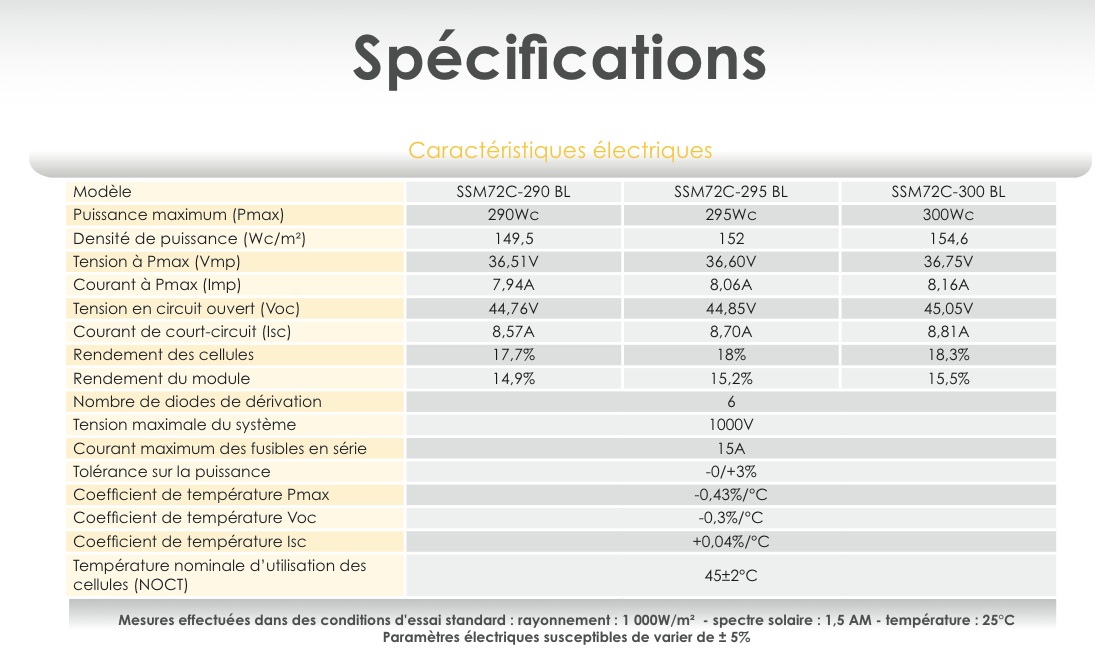 Temperature maximale panneau solaire