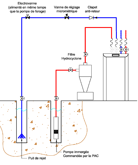 Echangeur pompe a chaleur geothermique