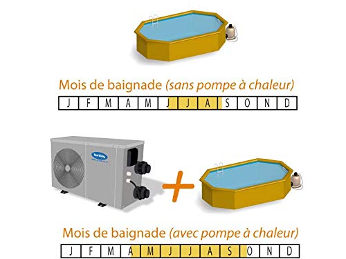 Pompe a chaleur sunbay 30