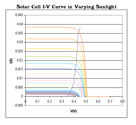 Panneau solaire photovoltaique fonctionnement wikipedia