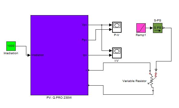 Panneau solaire photovoltaique matlab