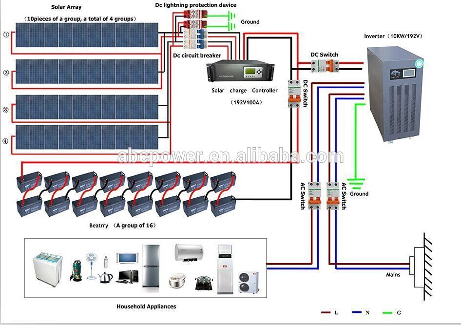 Système de panneau solaire