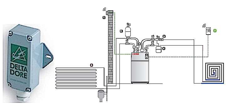 Sonde exterieure pour pompe a chaleur