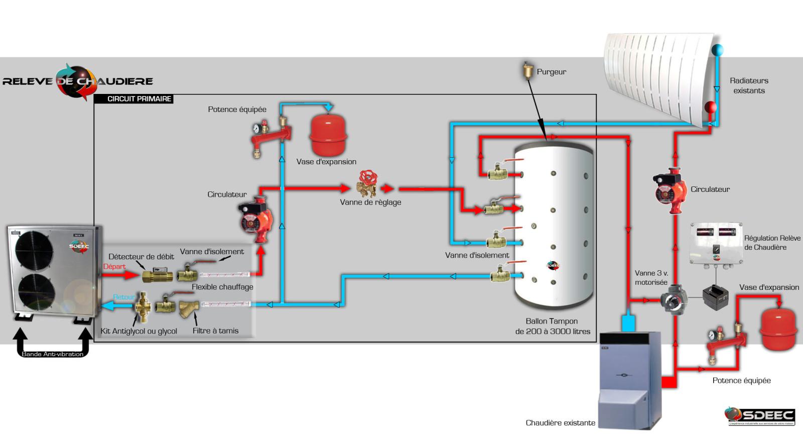 Solaire thermique et pompe à chaleur