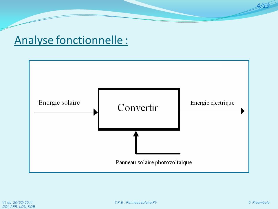 Panneau solaire tpe