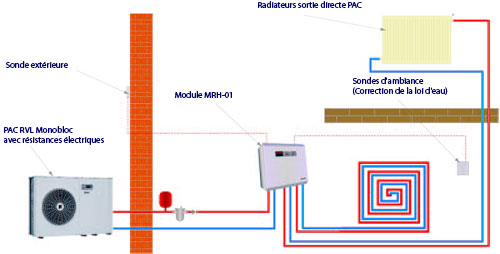 Pompe a chaleur pour chauffage au sol atlantic