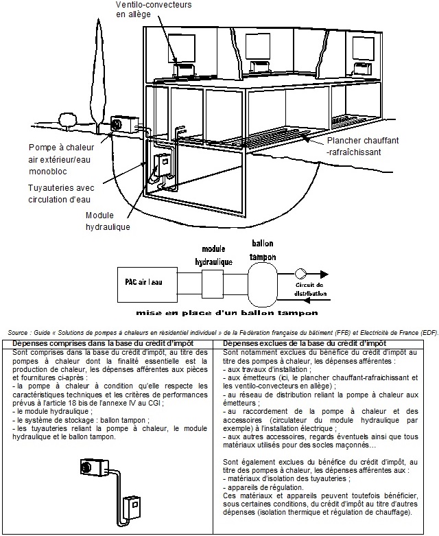 Credit impot pompe a chaleur air eau maison neuve