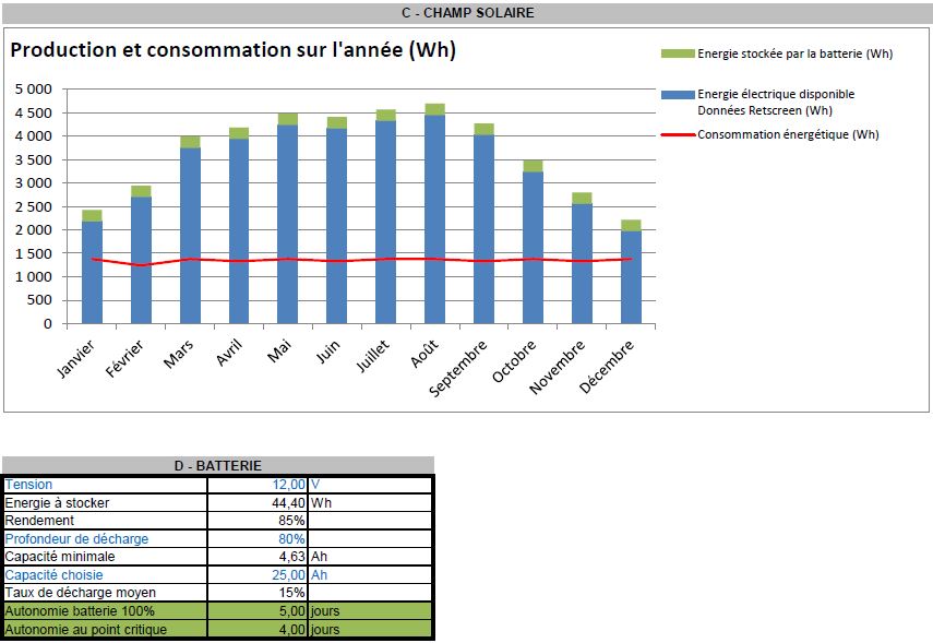 Calcul energetique panneau solaire