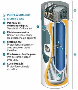 Chauffe eau pompe a chaleur thermor