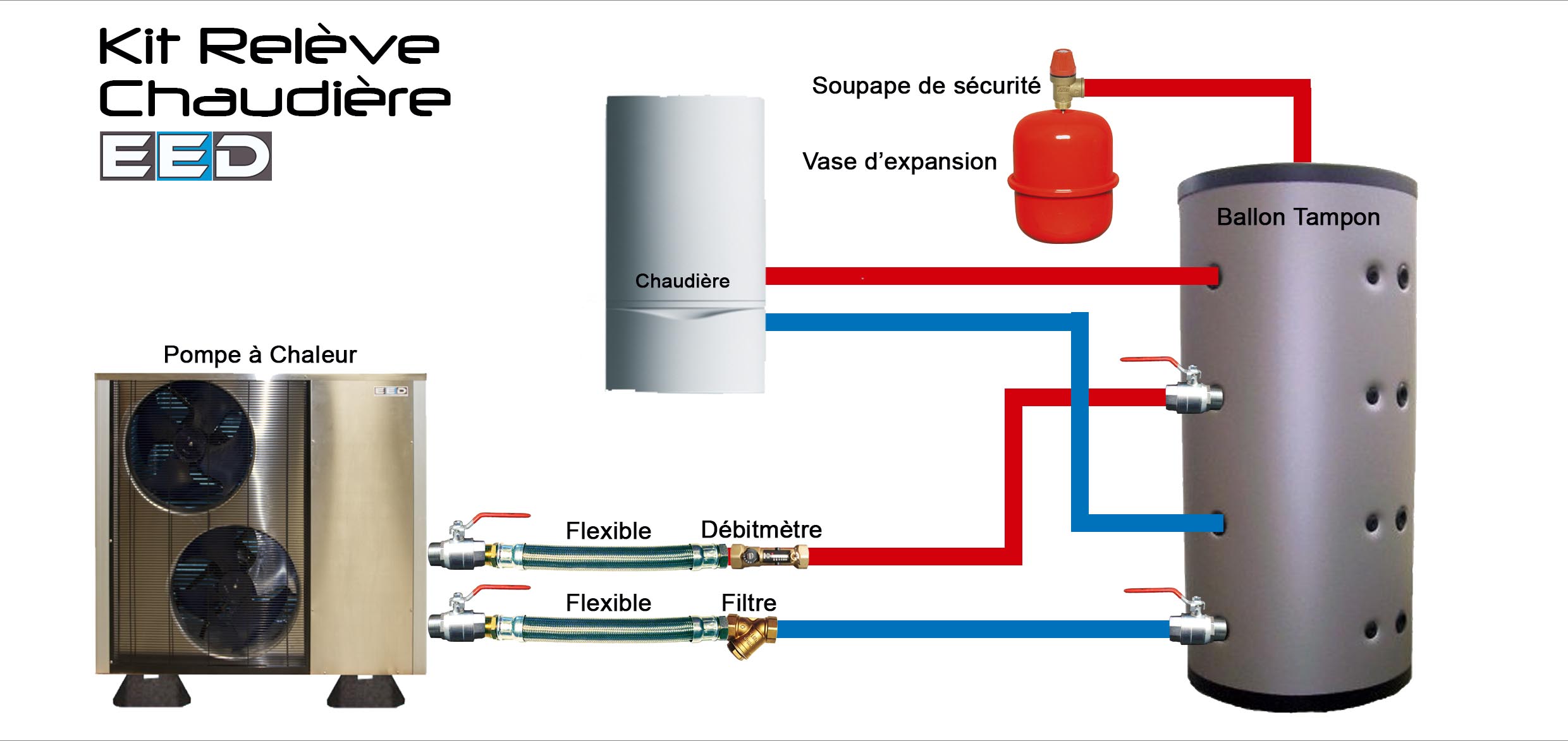 Pompe a chaleur ou chaudiere a condensation