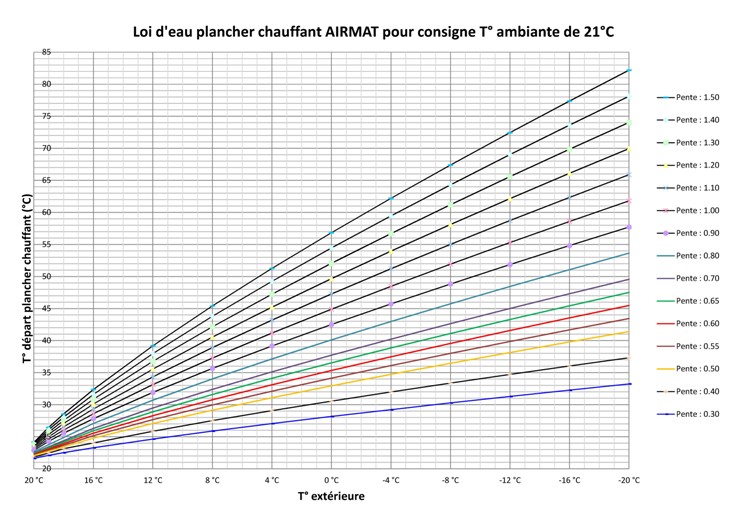 Loi d'eau pompe a chaleur
