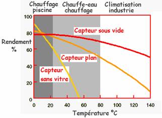 Panneau solaire thermique capteur plan