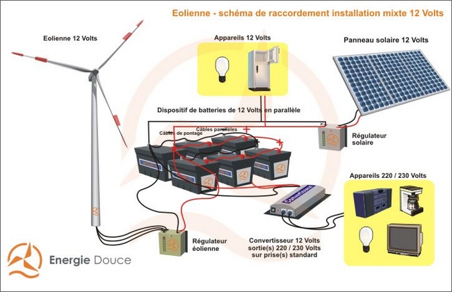 Installation complete panneau solaire