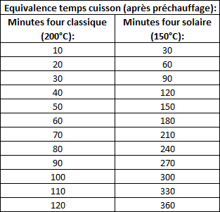 Température maximale panneau solaire