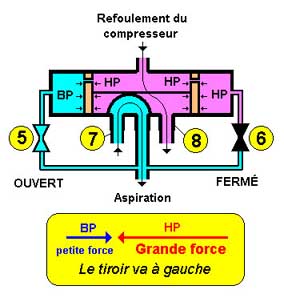 Fonctionnement vanne 4 voies pompe a chaleur