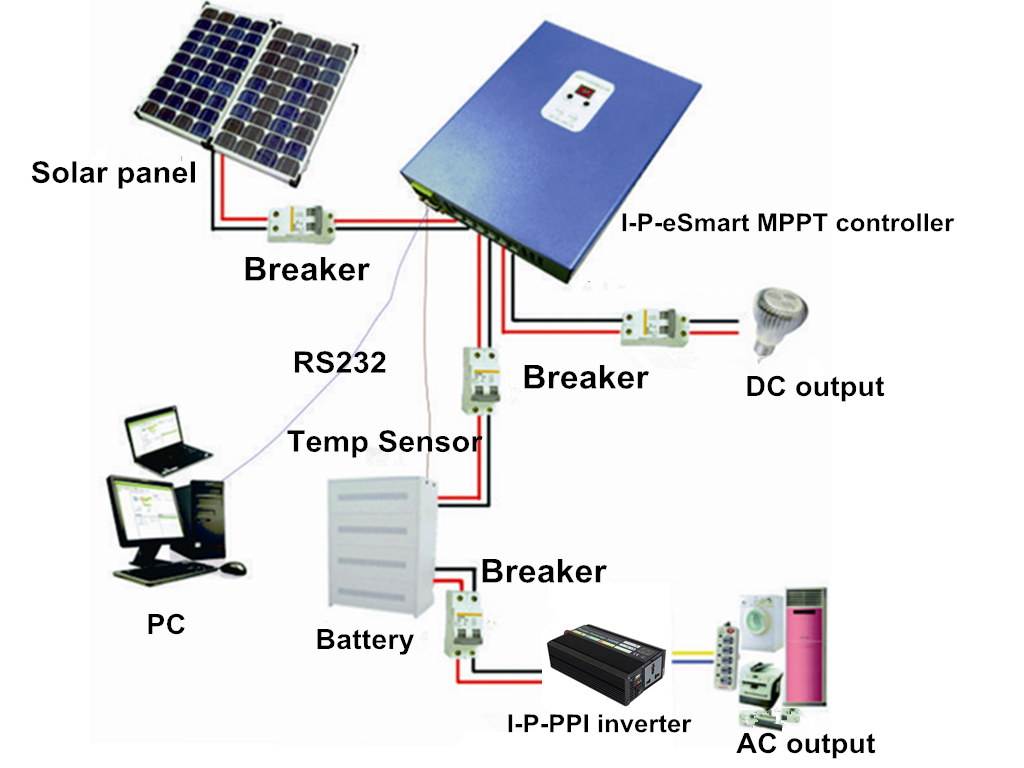 Panneau solaire rohs