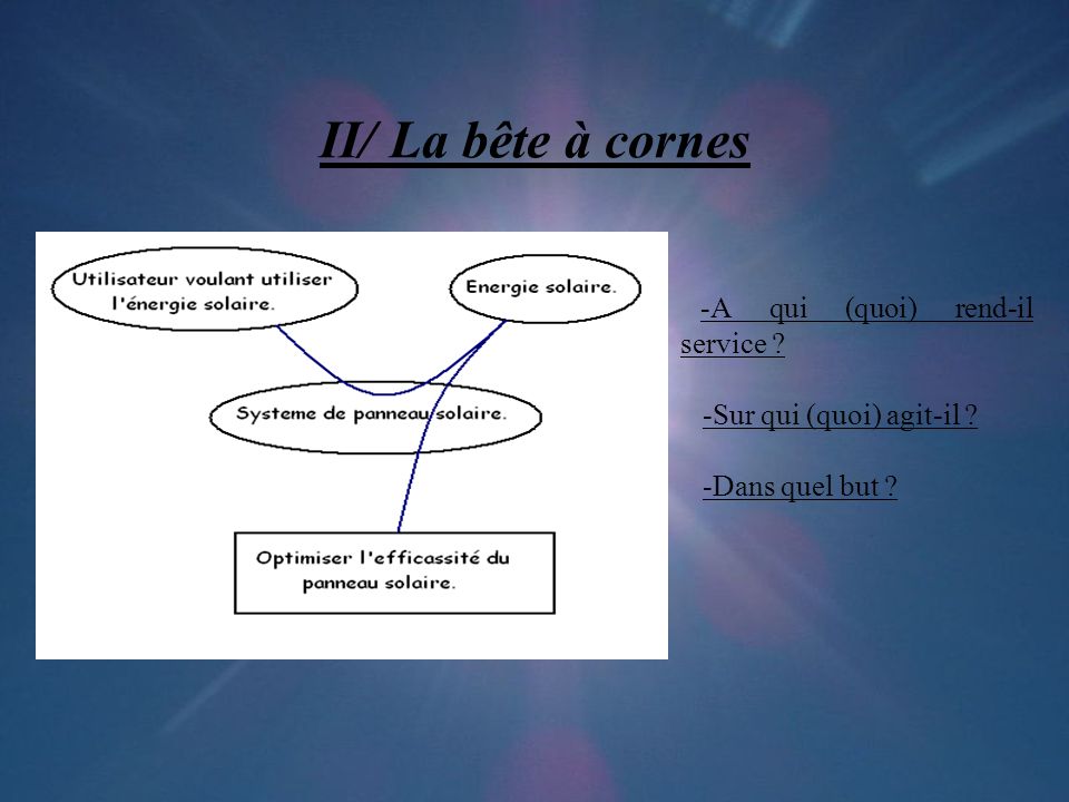Panneau solaire problématique