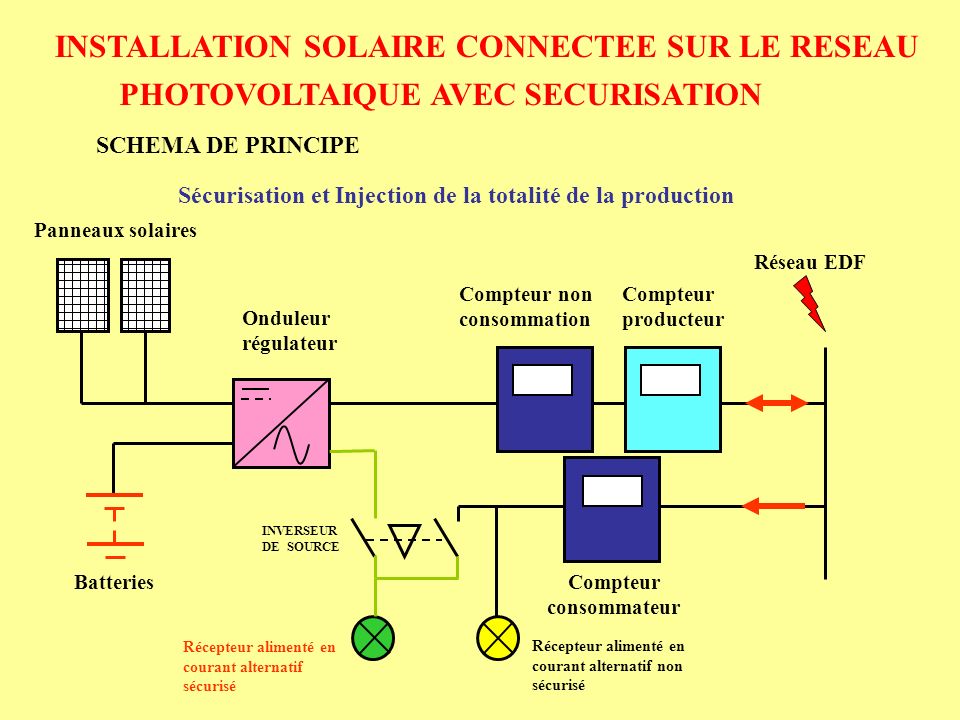 Erdf raccordement panneau solaire