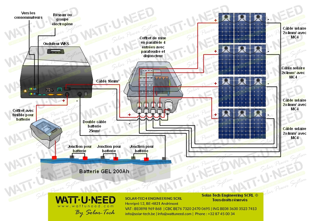 Panneau solaire autoconsommation 2kw