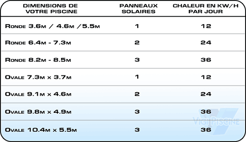 Panneau solaire 12kw