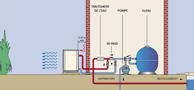 Fairland pompe a chaleur