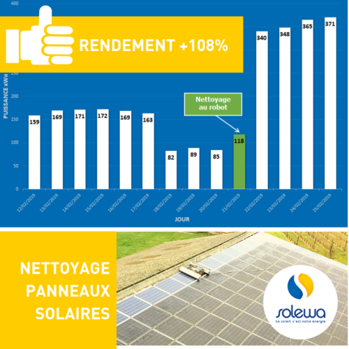 Panneau solaire rendement 2015