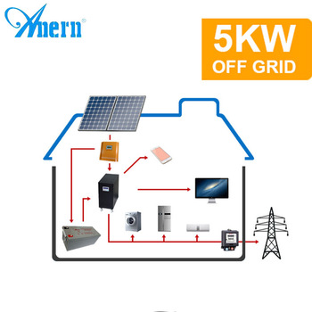 Electricité avec panneau solaire