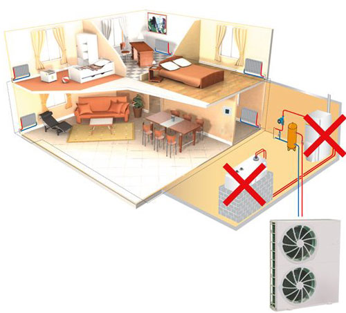Pompe a chaleur pour renovation