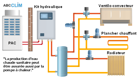 Comment utiliser une pompe a chaleur air air