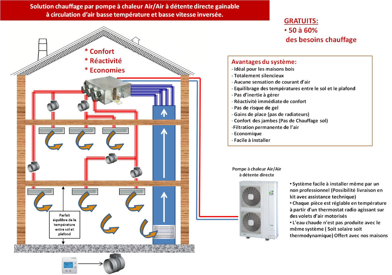 Pompe a chaleur air air 2017