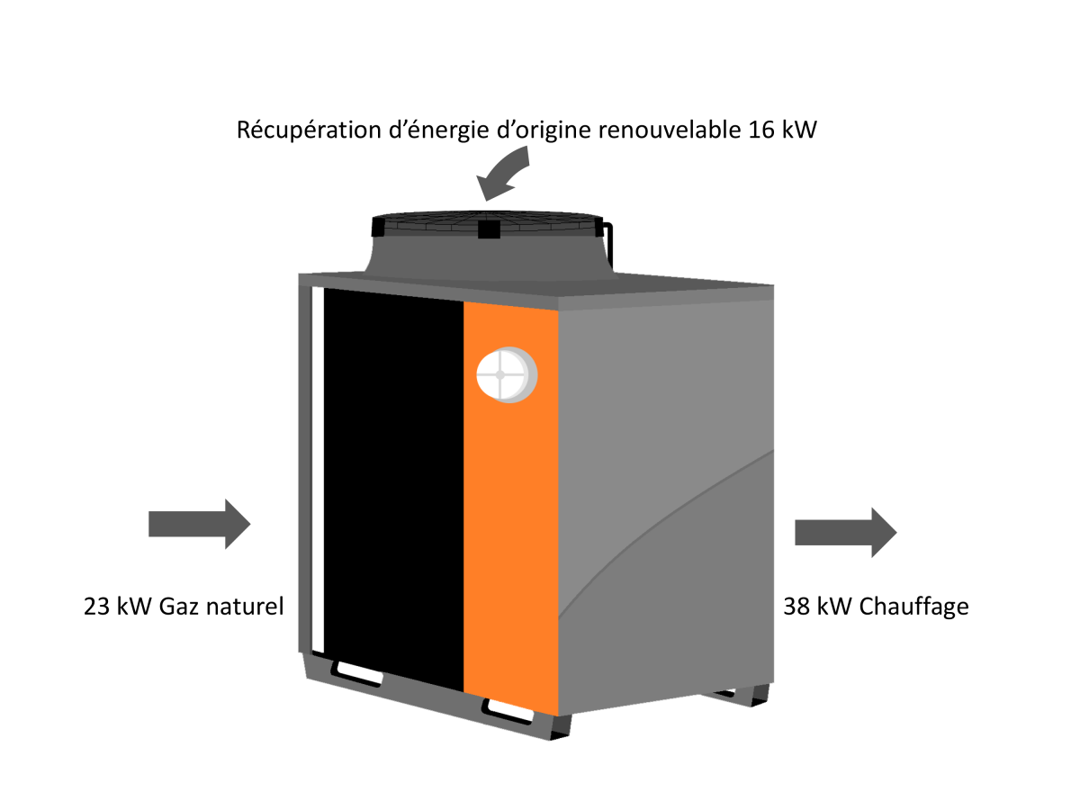 Pompe a chaleur à absorption