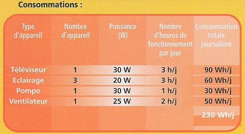 Calcul de panneau solaire
