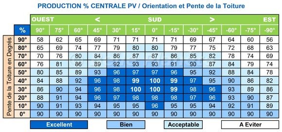 étude de faisabilité panneau solaire