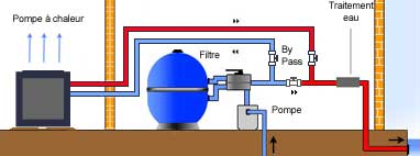 Comment raccorder une pompe a chaleur piscine