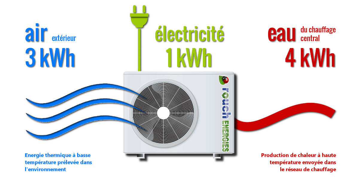 Quelle est la meilleure marque de pompe à chaleur air eau