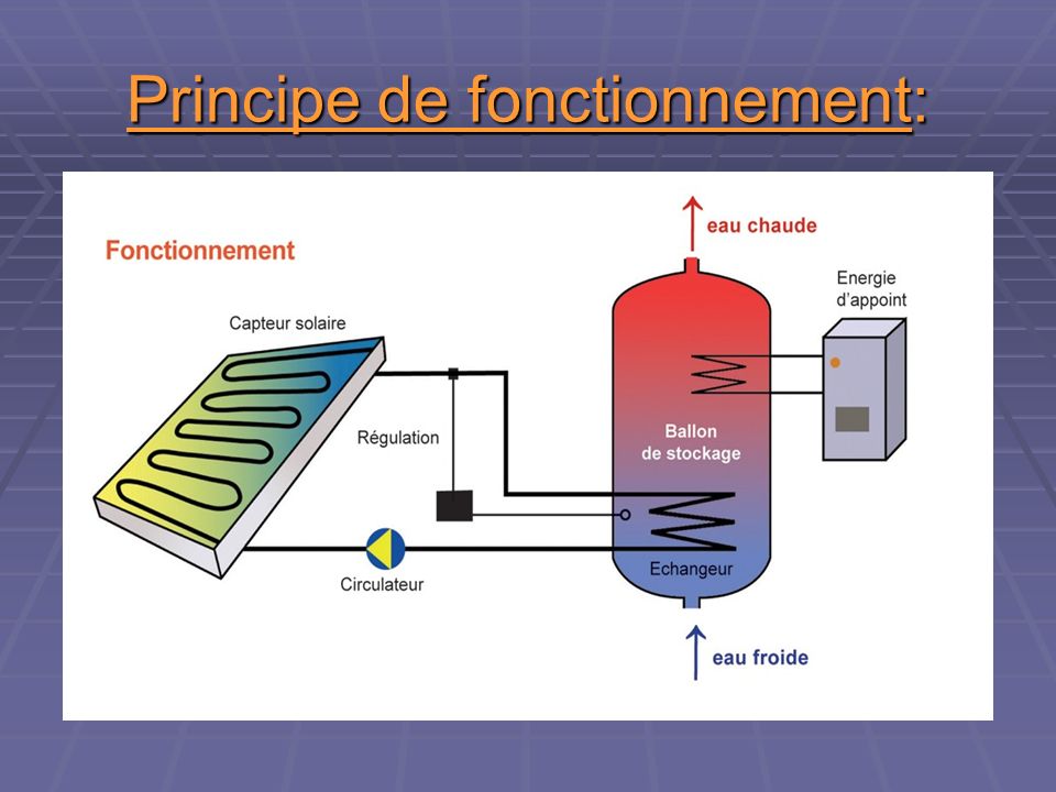 Le panneau solaire fonctionnement