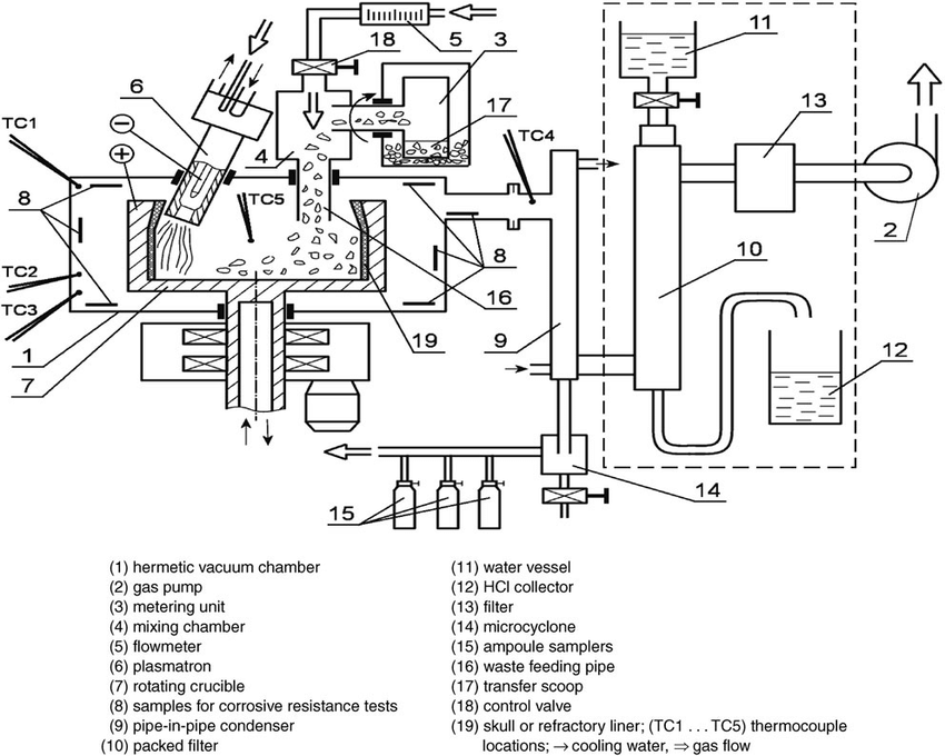 Installation pac