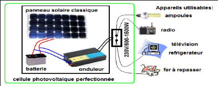 Amélioration panneau solaire